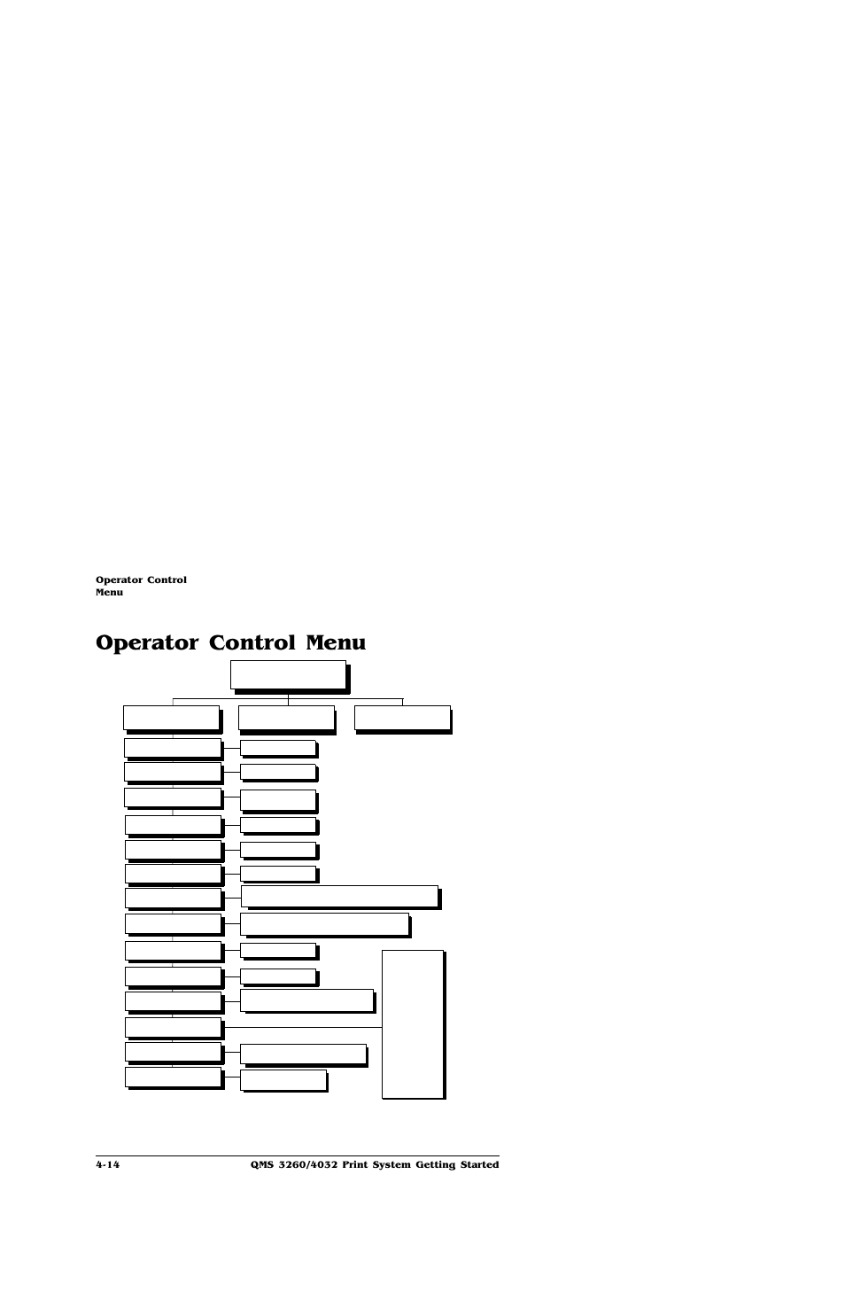 Operator control menu, Operator control menu -14, Idle | IBM Print System QMS 4032 User Manual | Page 60 / 86