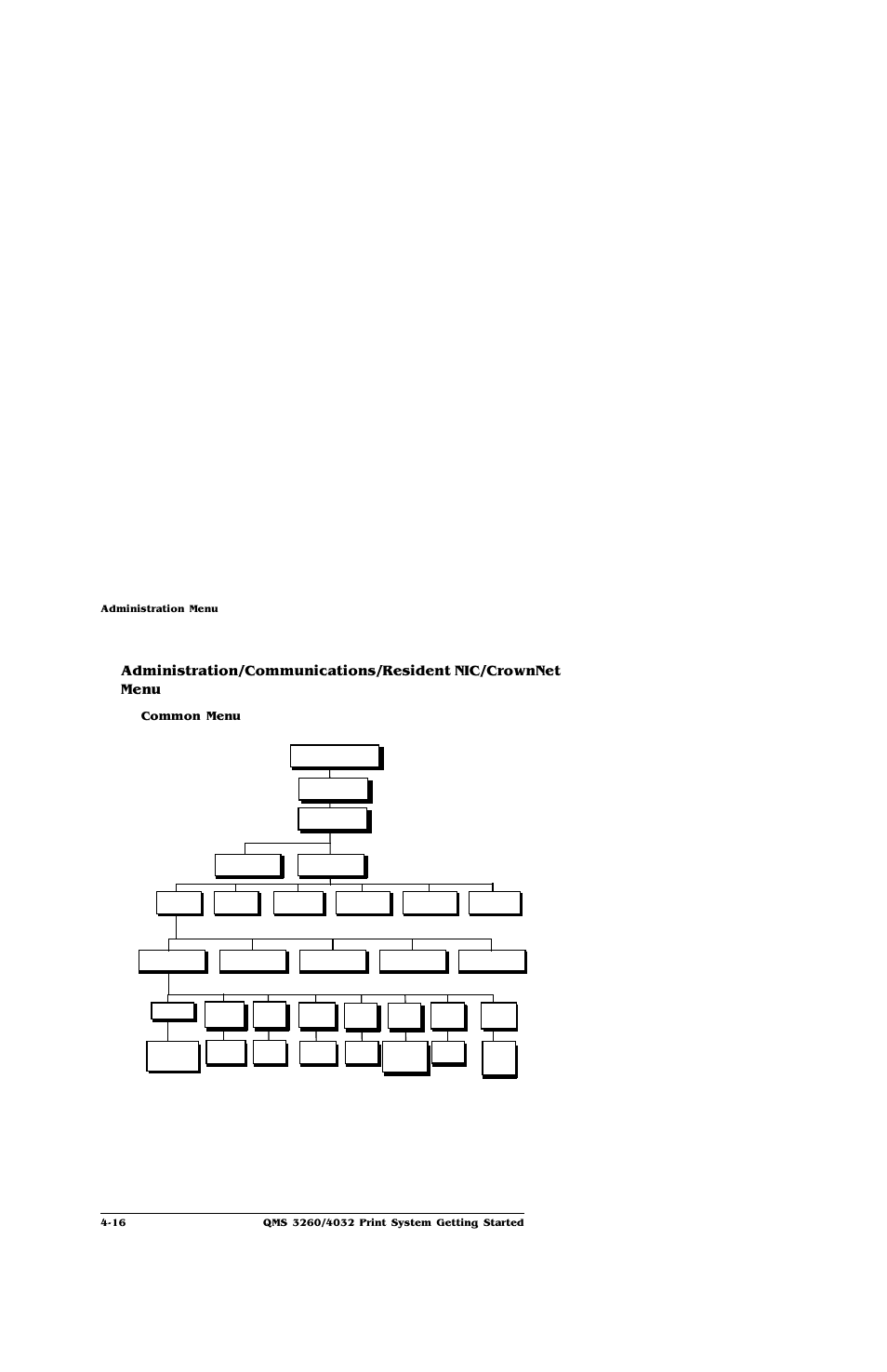 IBM Print System QMS 4032 User Manual | Page 62 / 86