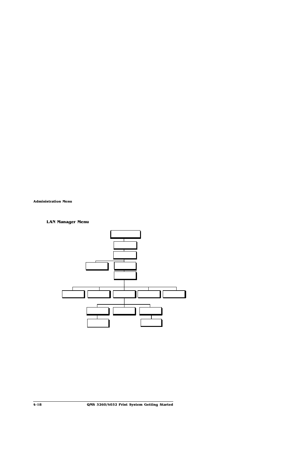 IBM Print System QMS 4032 User Manual | Page 64 / 86