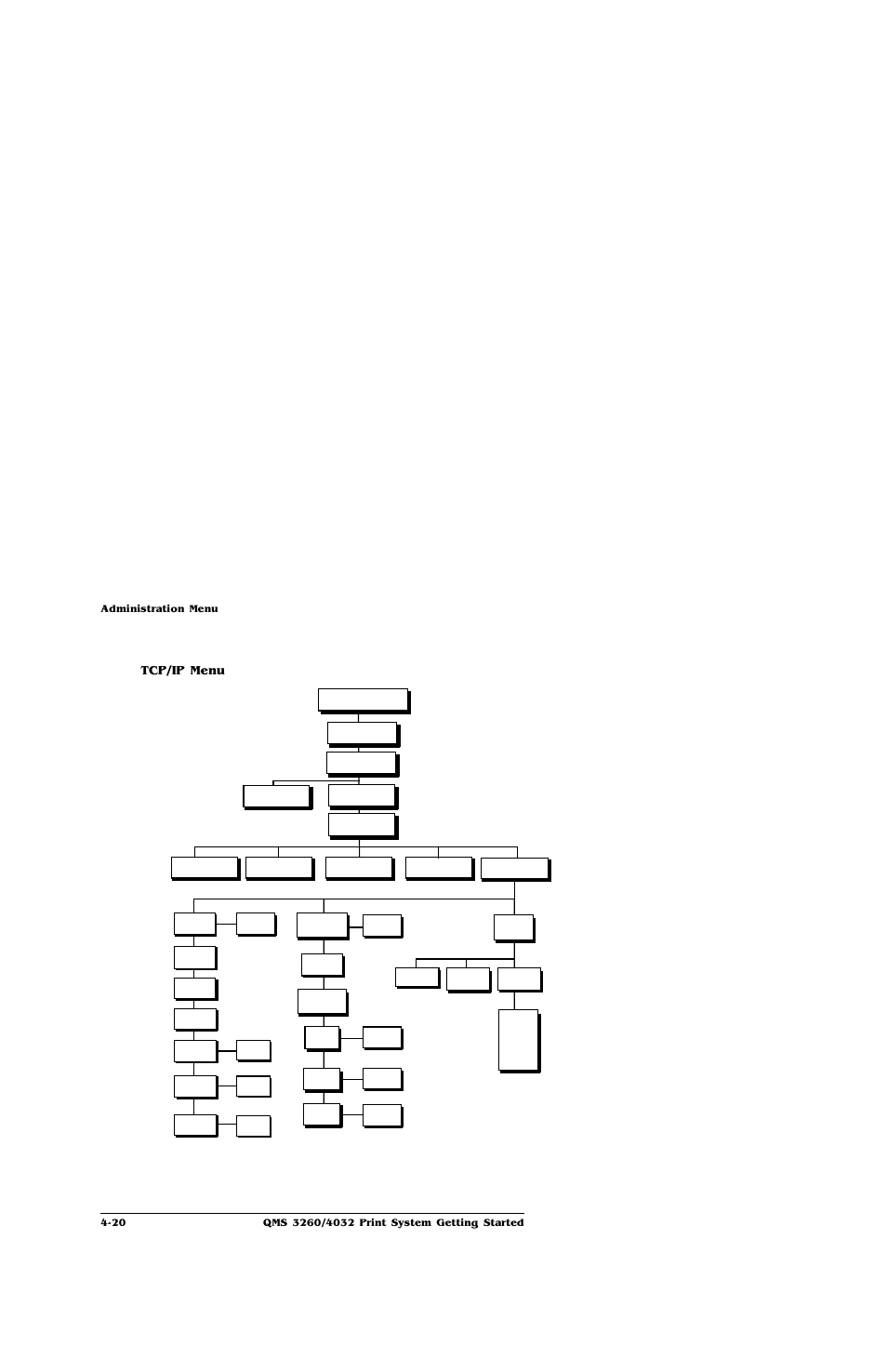 IBM Print System QMS 4032 User Manual | Page 66 / 86