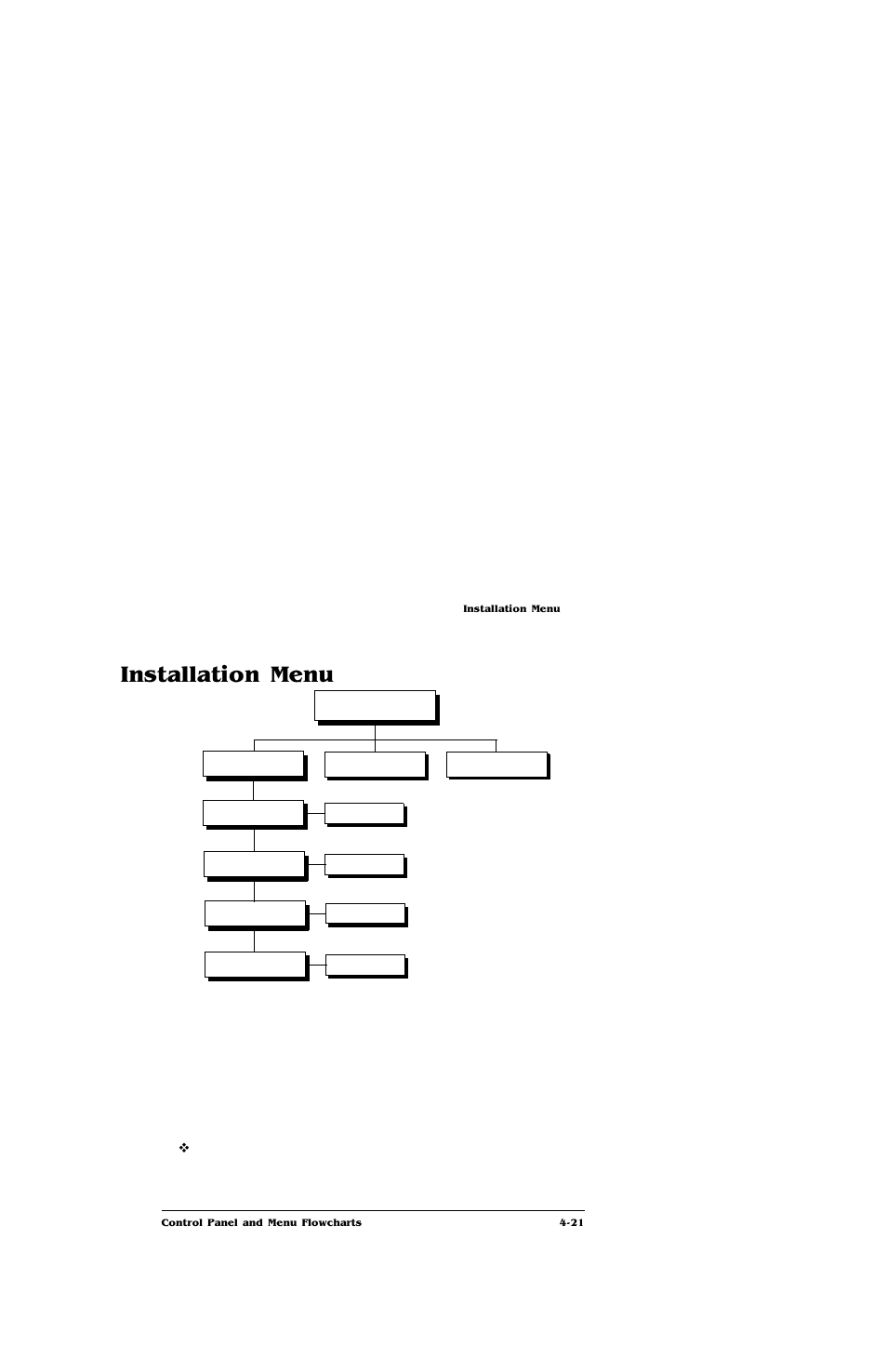 Installation menu, Installation menu -21 | IBM Print System QMS 4032 User Manual | Page 67 / 86