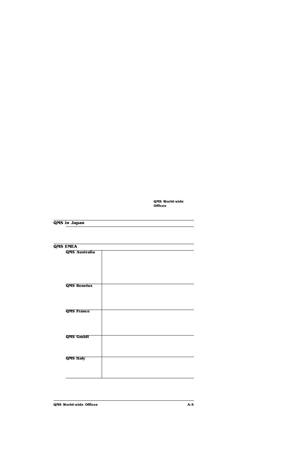 IBM Print System QMS 4032 User Manual | Page 81 / 86