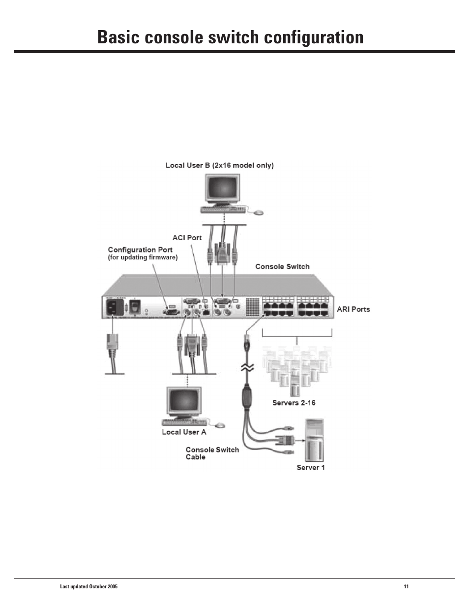 Basic console switch configuration | IBM 1X8 User Manual | Page 11 / 18