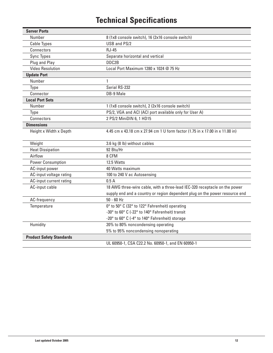 Technical specifications | IBM 1X8 User Manual | Page 12 / 18