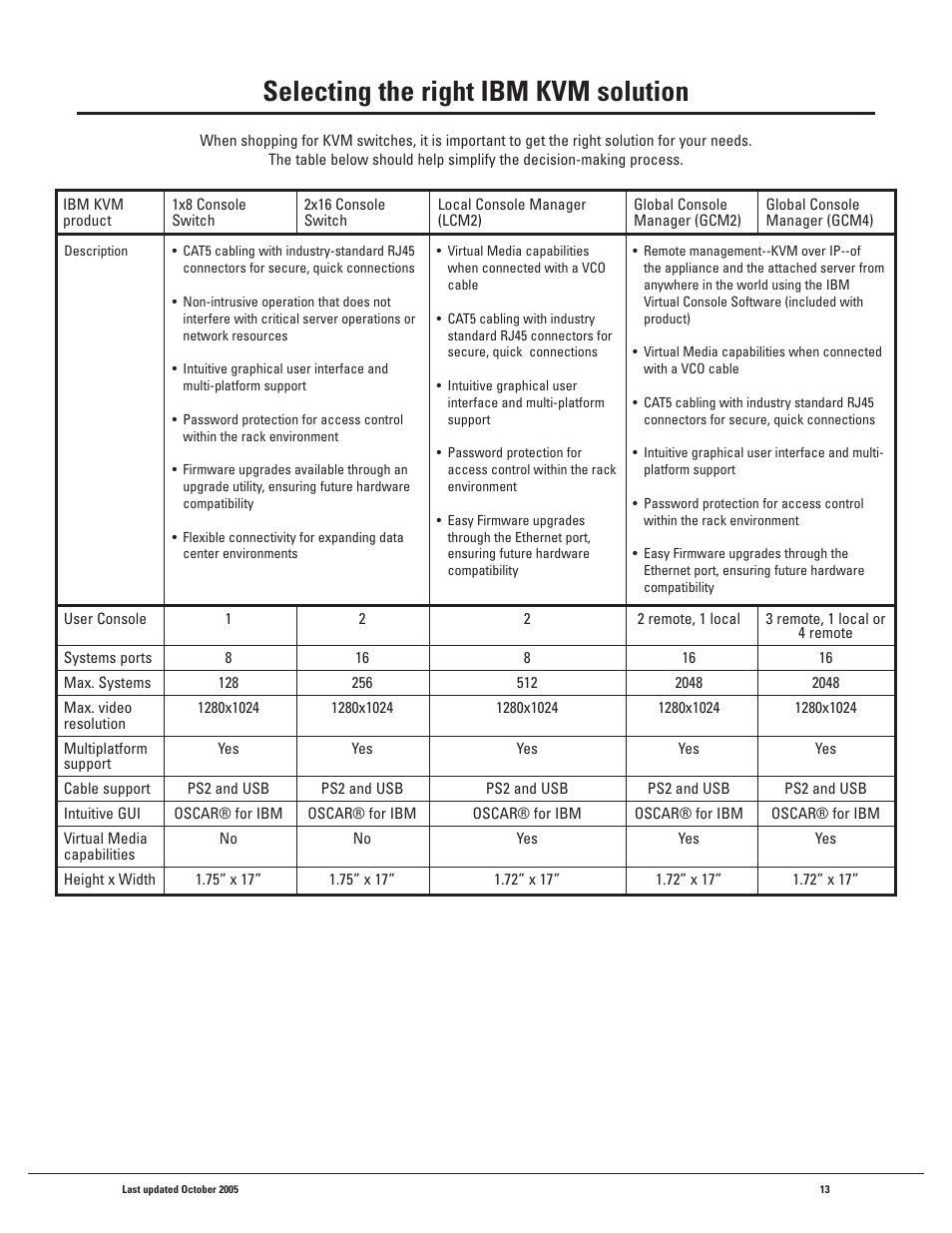 Selecting the right ibm kvm solution | IBM 1X8 User Manual | Page 13 / 18