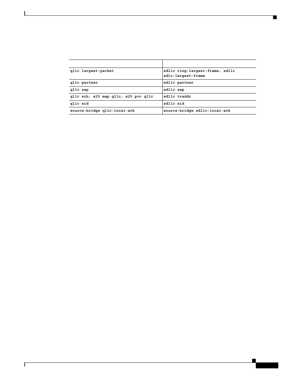 Other implementation considerations, Sna fras | IBM BC-201 User Manual | Page 23 / 50