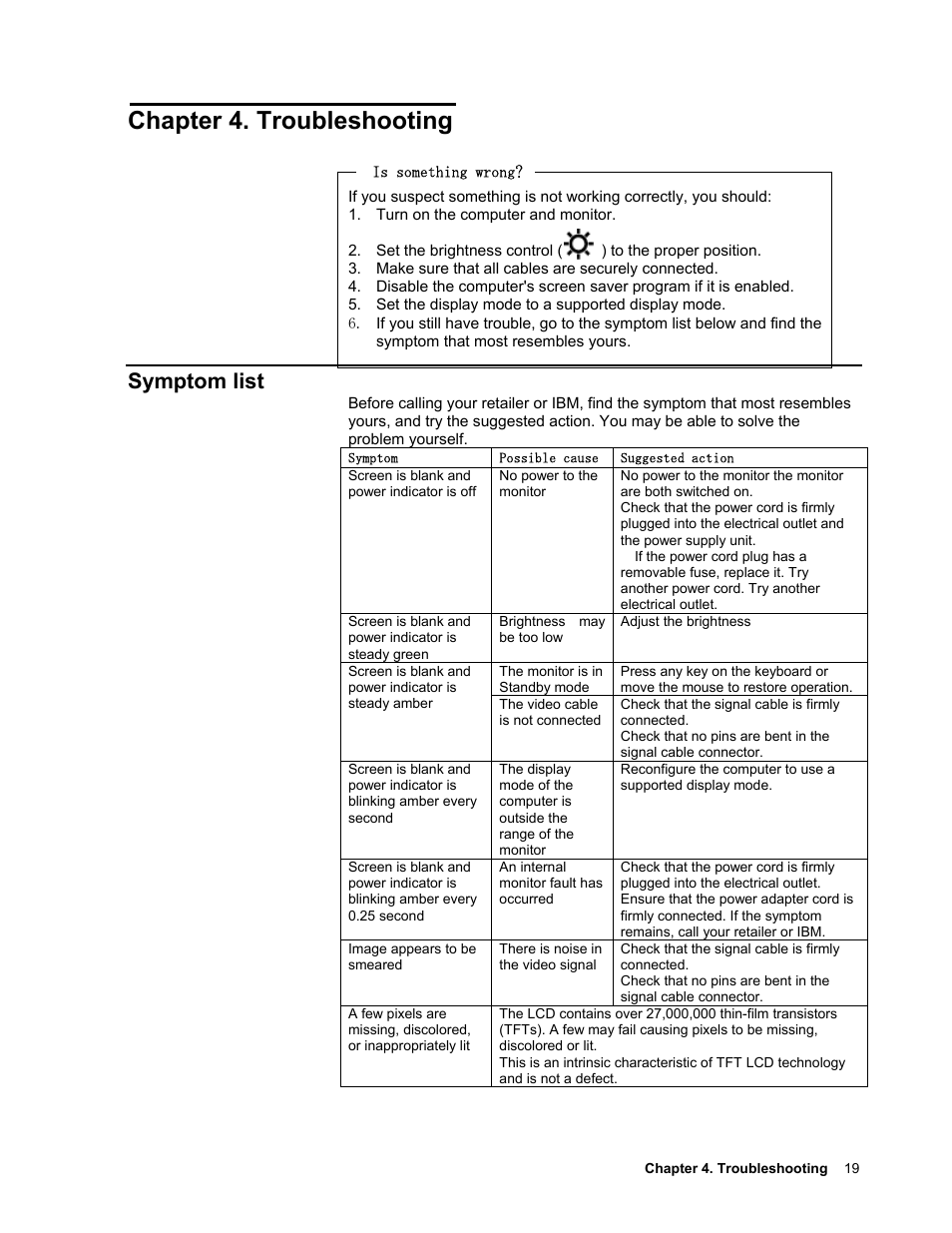 Chapter 4. troubleshooting, Symptom list | IBM T221 User Manual | Page 25 / 43