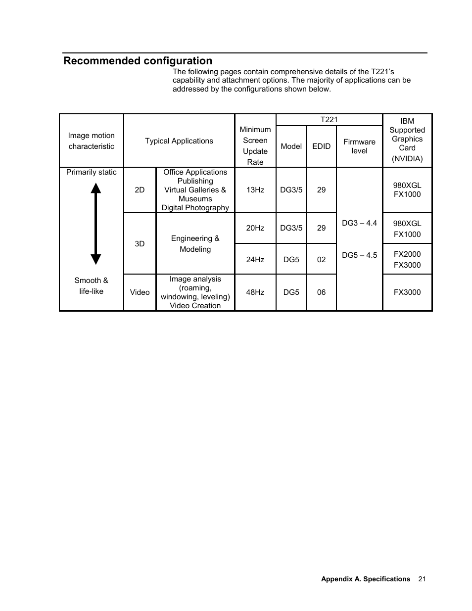 Recommended configuration | IBM T221 User Manual | Page 27 / 43