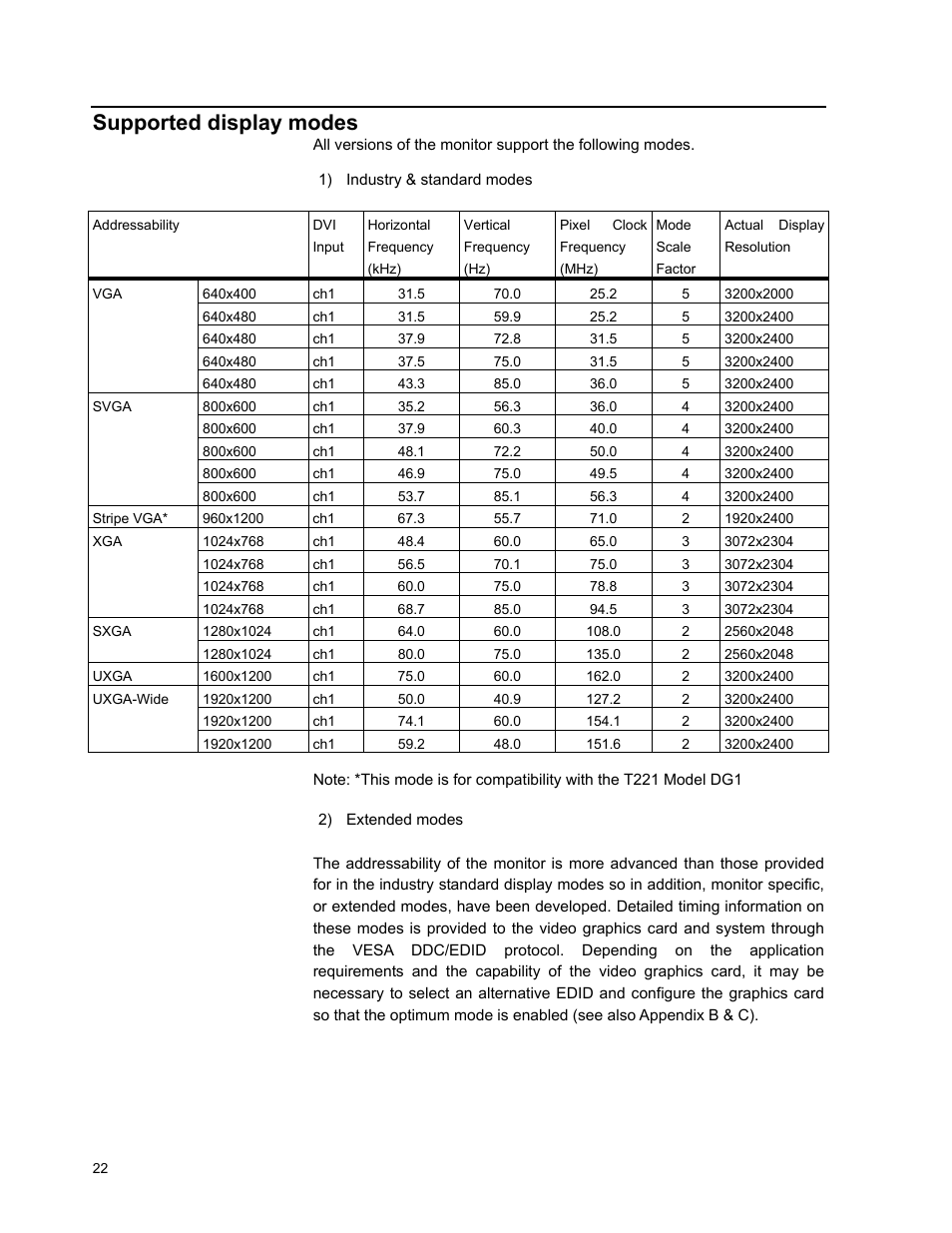 Supported display modes | IBM T221 User Manual | Page 28 / 43