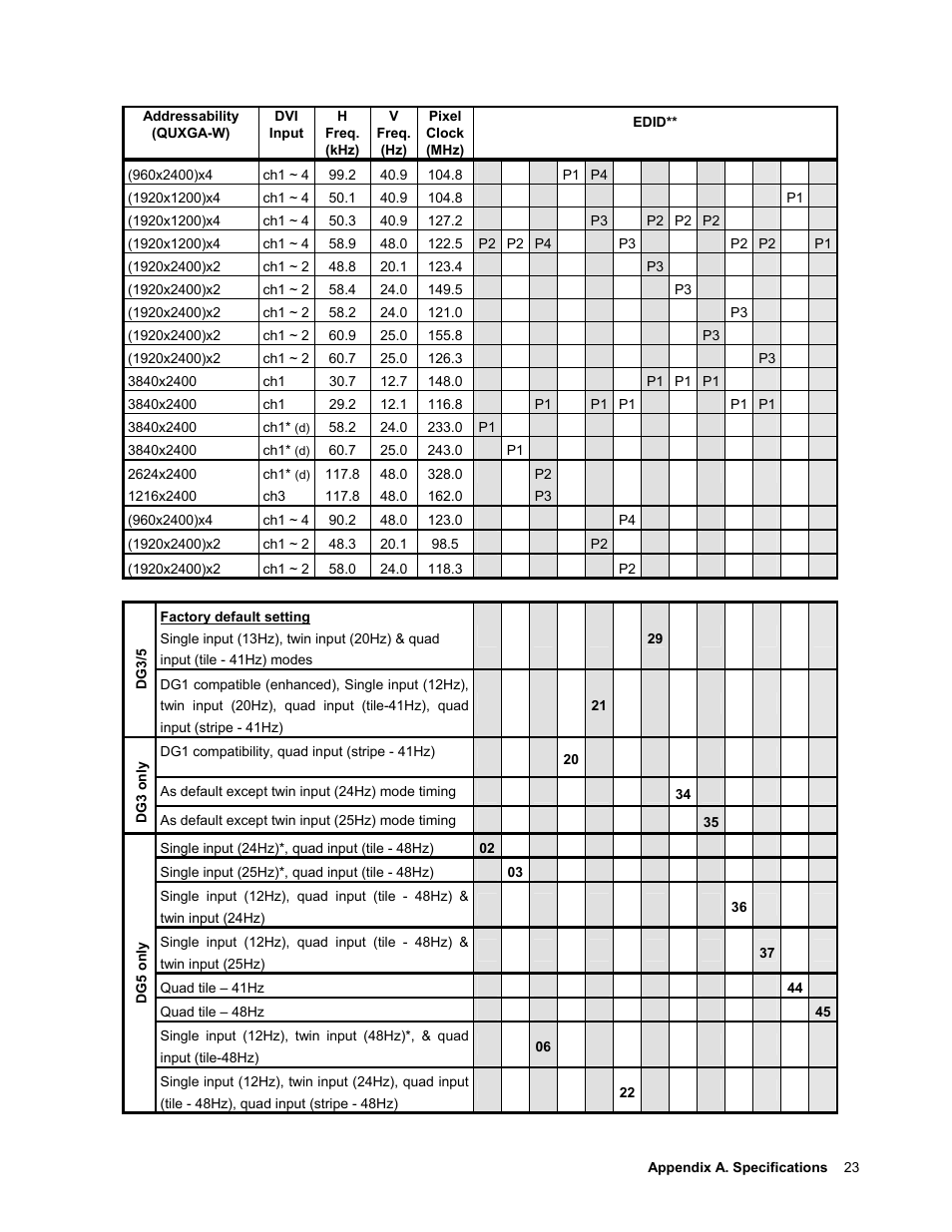 IBM T221 User Manual | Page 29 / 43
