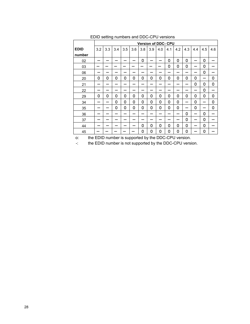 IBM T221 User Manual | Page 34 / 43