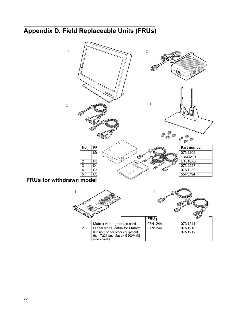 Appendix d. field replaceable units (frus), Frus for withdrawn model | IBM T221 User Manual | Page 36 / 43