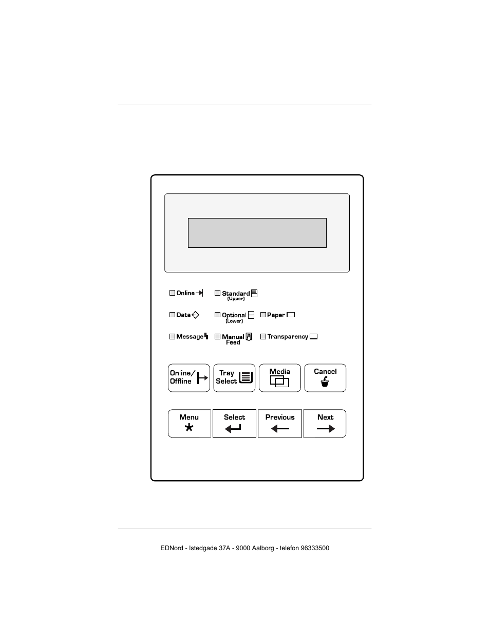 The printer’s control panel, Control panel components and functions | IBM 19 User Manual | Page 109 / 436