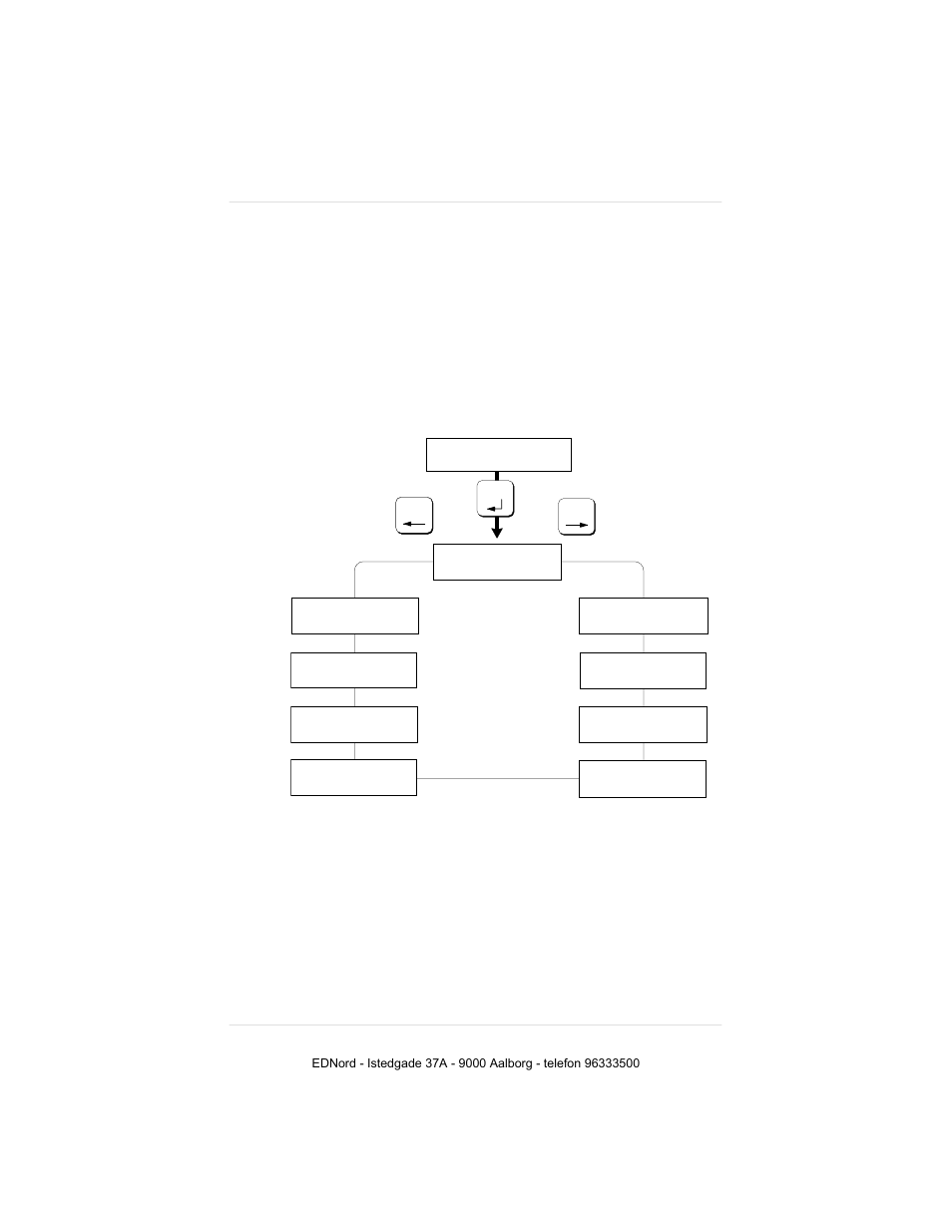 The operator control menu, Operator control/media, Description of the printer’s configuration menu | IBM 19 User Manual | Page 123 / 436