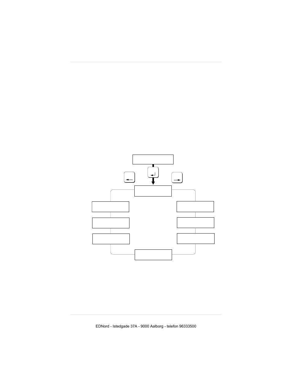 The administration menu | IBM 19 User Manual | Page 126 / 436