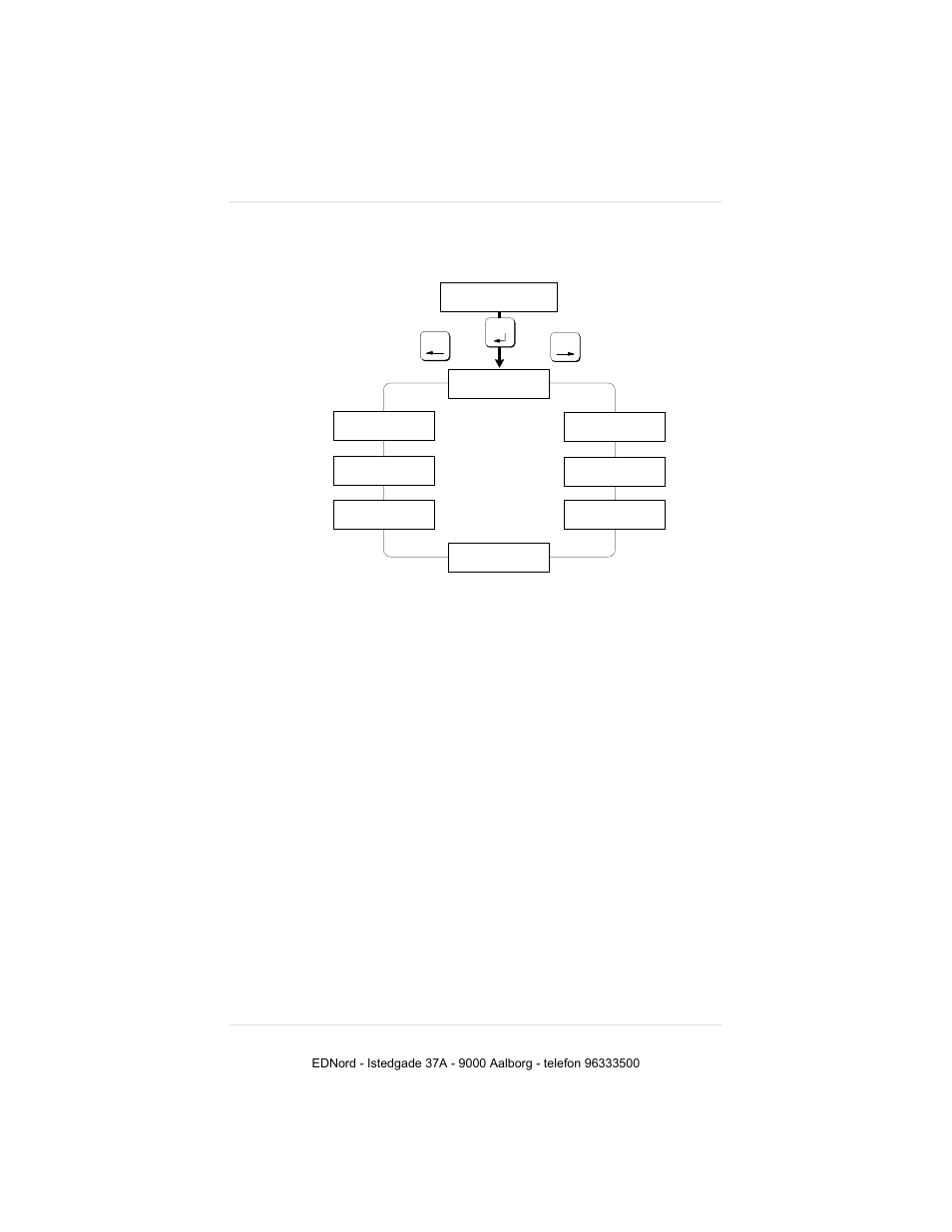 Administration/special pages, Fig. 4.8 special pages submenu | IBM 19 User Manual | Page 143 / 436