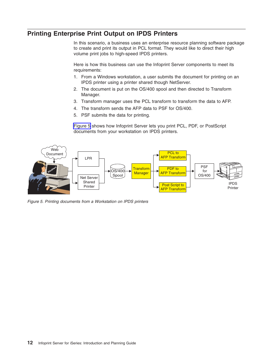 Printing enterprise print output on ipds printers | IBM G544-5774-01 User Manual | Page 24 / 56