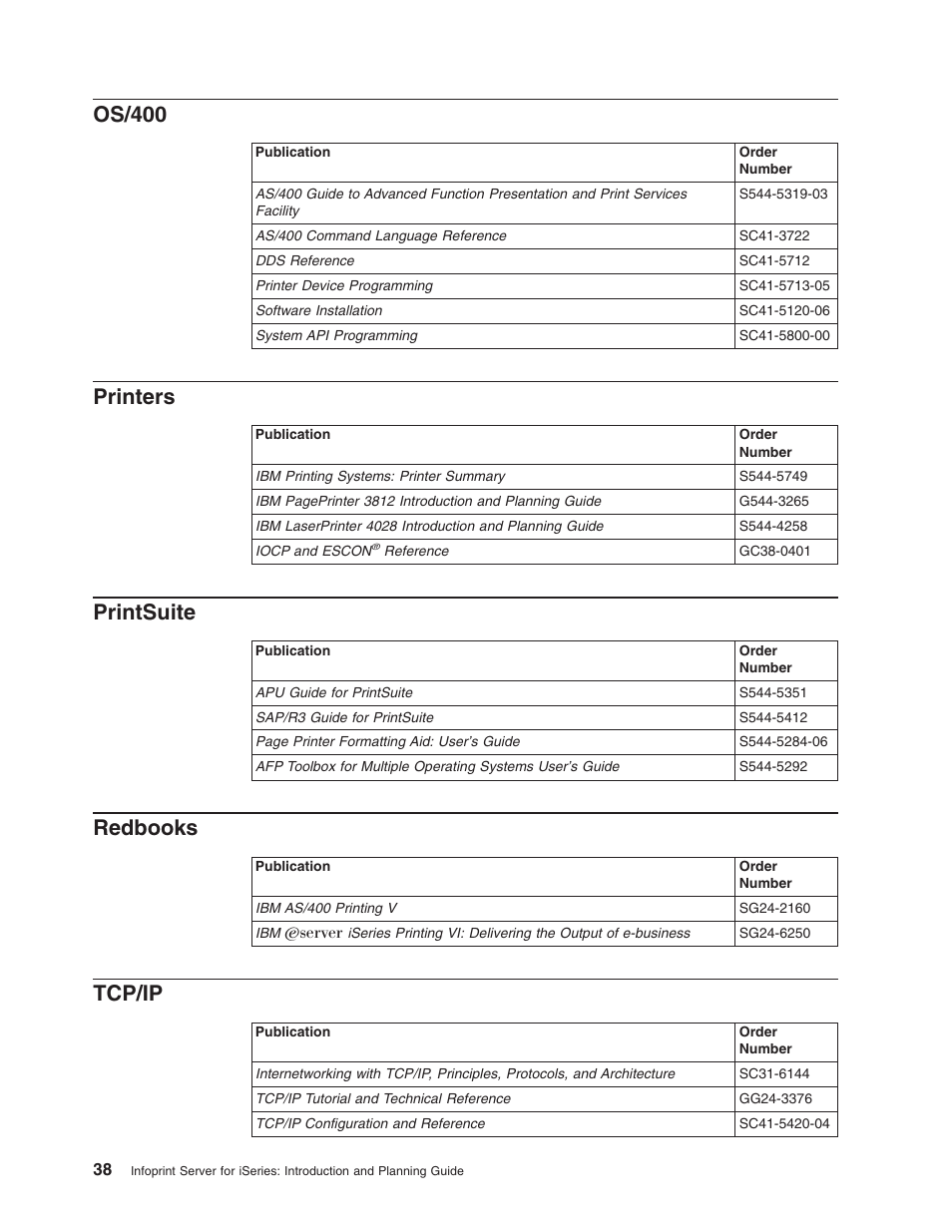 Os/400, Printers, Printsuite | Redbooks, Tcp/ip, Os/400 printers printsuite redbooks tcp/ip | IBM G544-5774-01 User Manual | Page 50 / 56