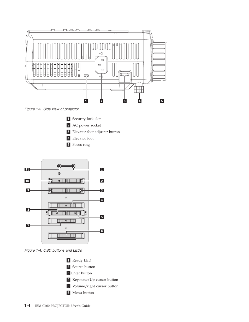 IBM PROJECTOR C400 User Manual | Page 18 / 94