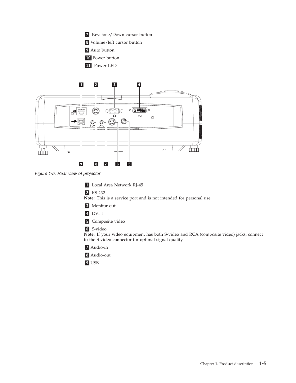 IBM PROJECTOR C400 User Manual | Page 19 / 94