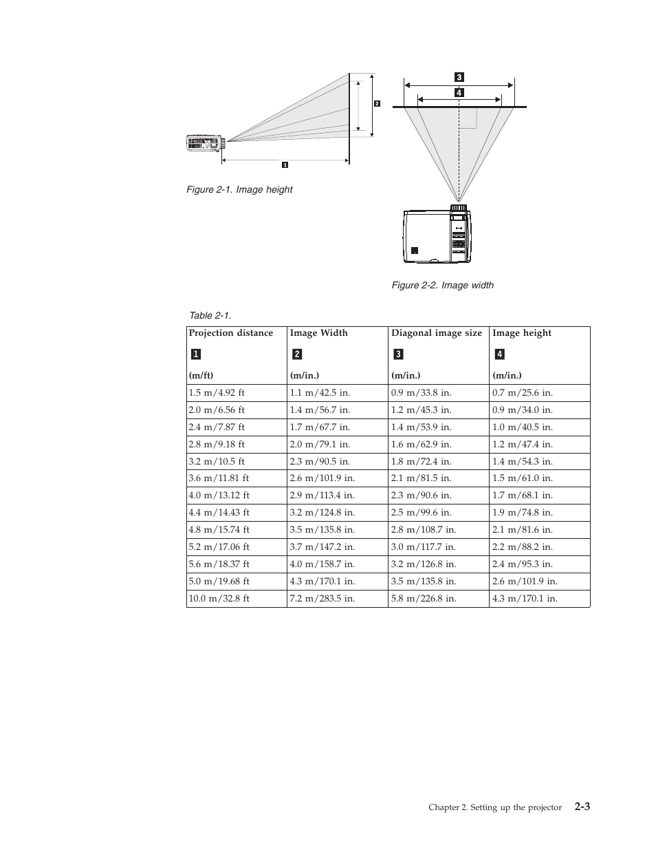 IBM PROJECTOR C400 User Manual | Page 23 / 94