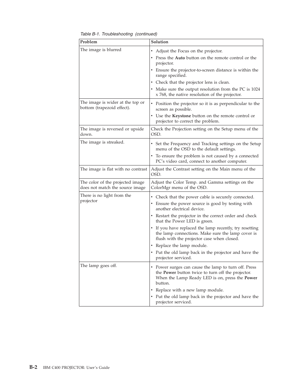 IBM PROJECTOR C400 User Manual | Page 58 / 94