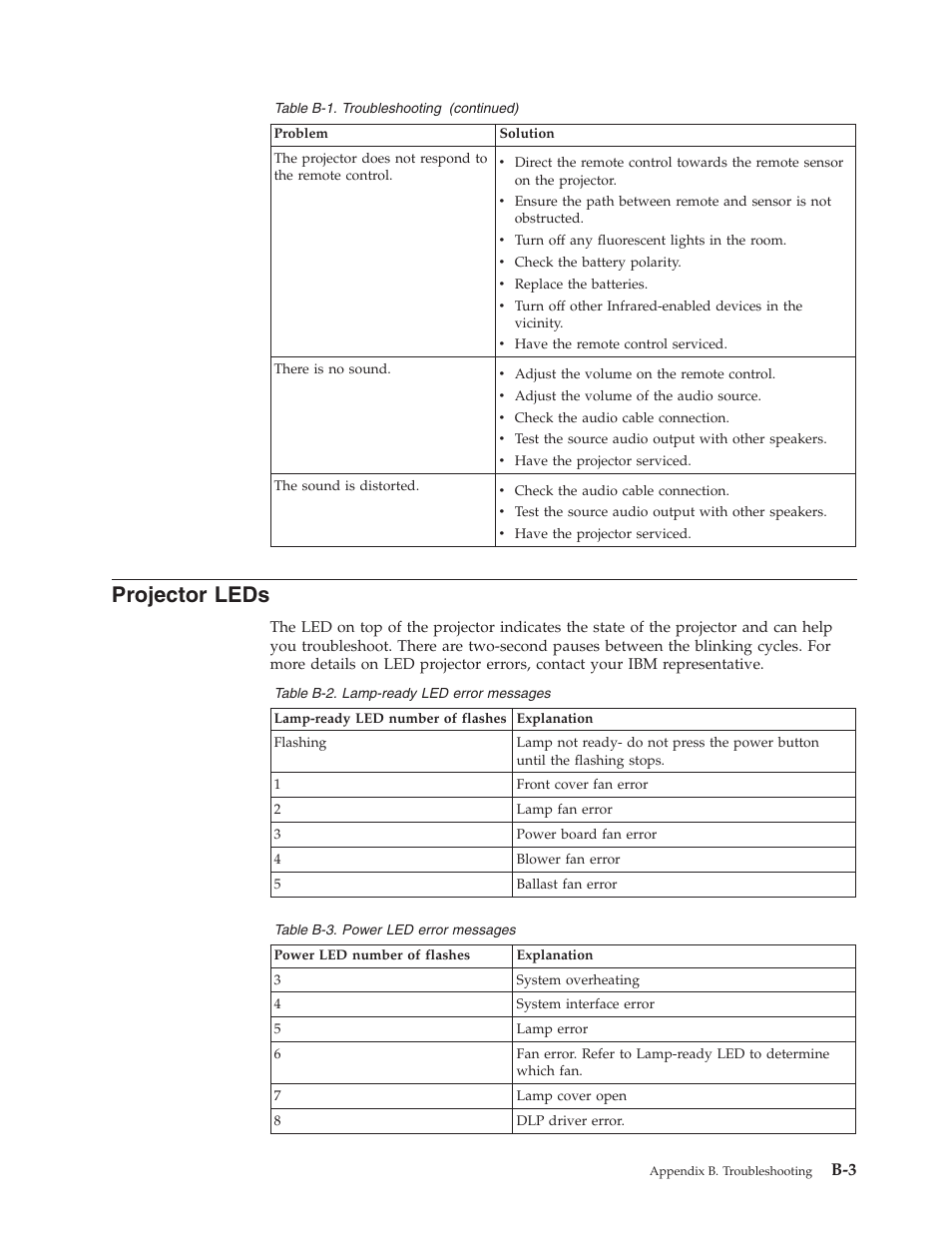 Projector leds, Projector, Leds | IBM PROJECTOR C400 User Manual | Page 59 / 94