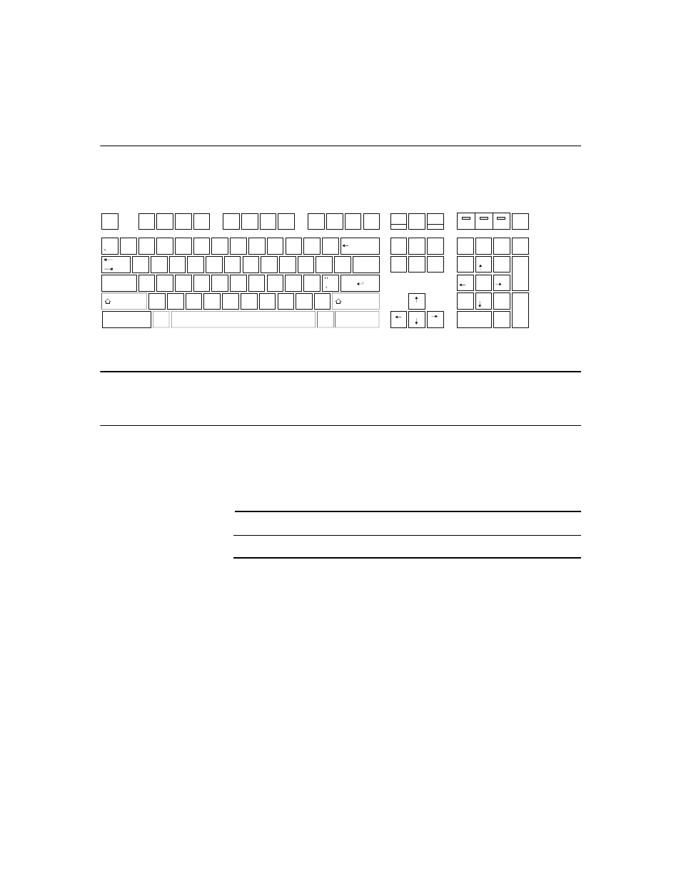 Keys, Clears the terminal display, Through | Function keys, Moves the cursor down, Moves the cursor to the right | IBM Terminal Emulation TN5250 User Manual | Page 34 / 51