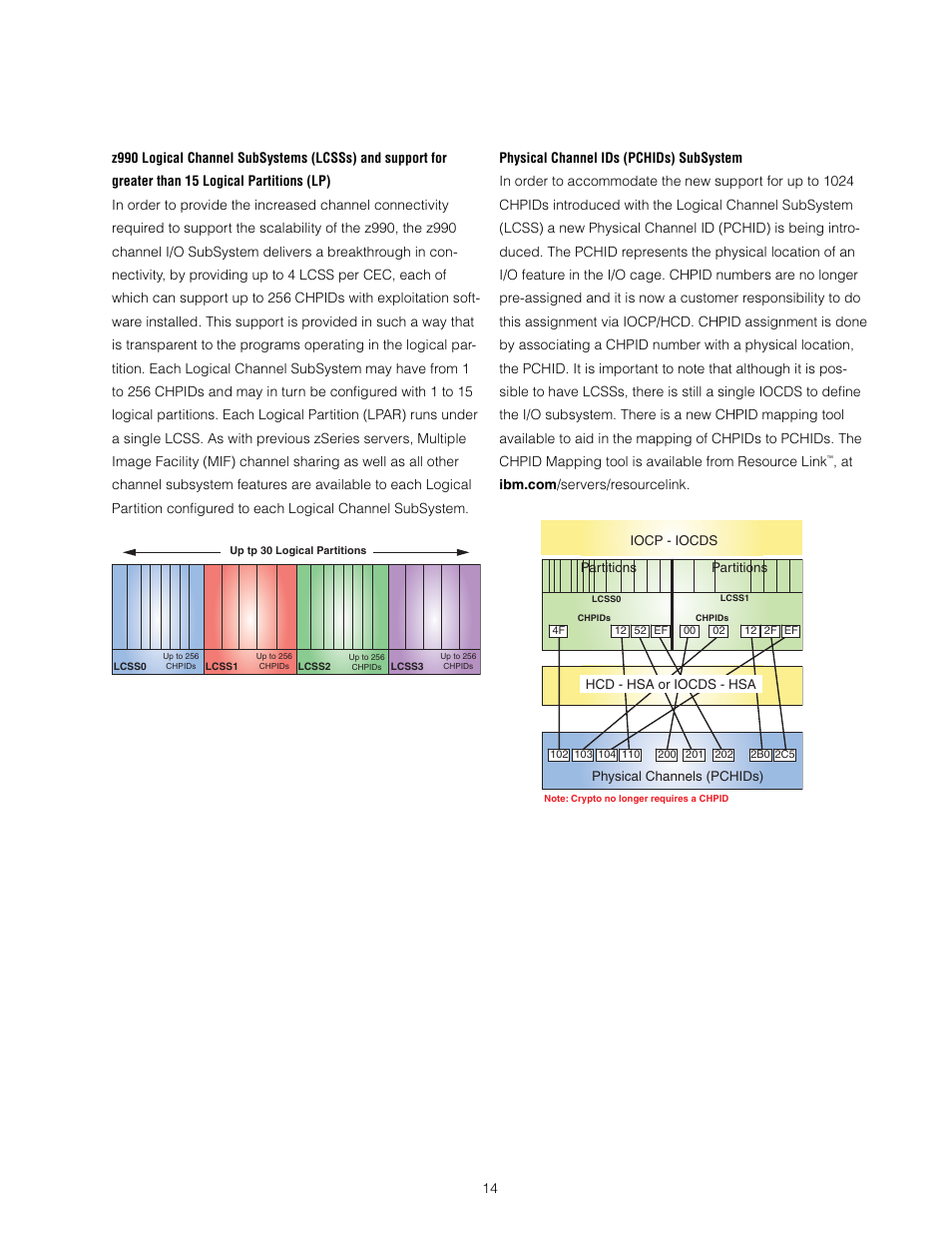 IBM z/OS User Manual | Page 14 / 88