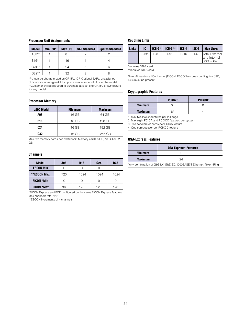 IBM z/OS User Manual | Page 51 / 88