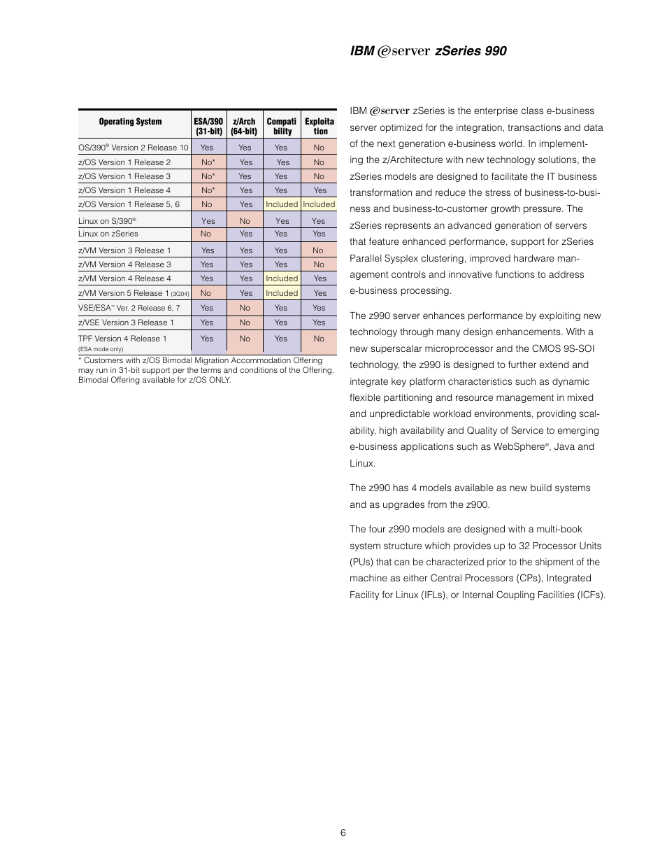 Zseries 990 | IBM z/OS User Manual | Page 6 / 88