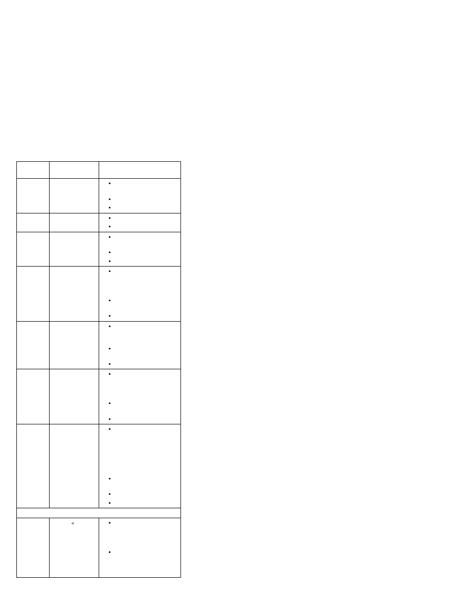 IBM 1412 User Manual | Page 22 / 91