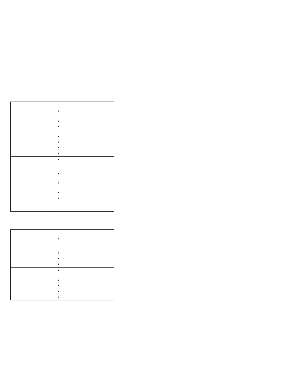 Keyboard/trackpoint-related symptoms, Lcd-related symptoms | IBM 1412 User Manual | Page 24 / 91