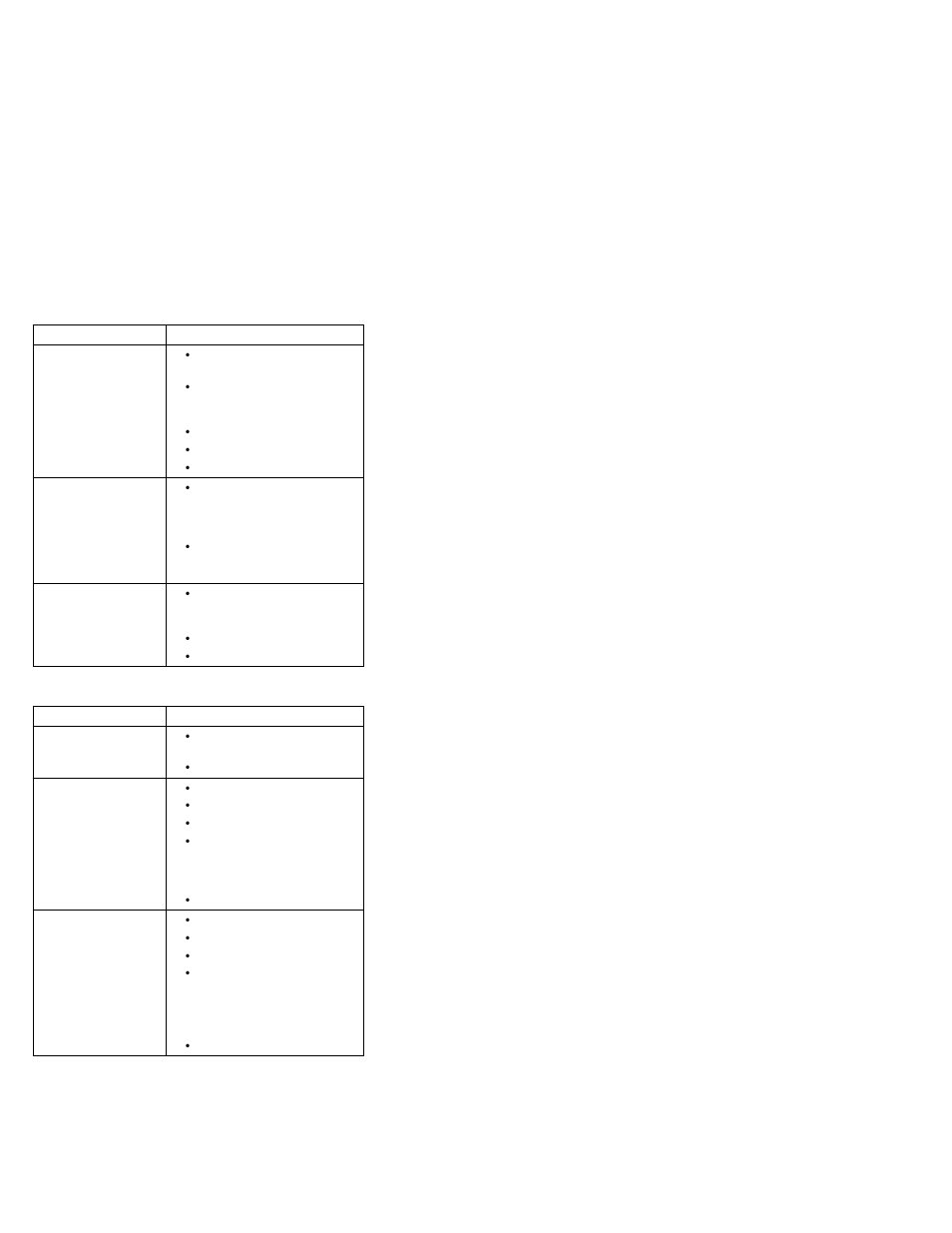 Peripheral-device-related symptom | IBM 1412 User Manual | Page 28 / 91