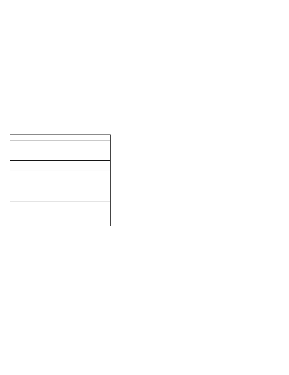 Fn key combinations | IBM 1412 User Manual | Page 36 / 91