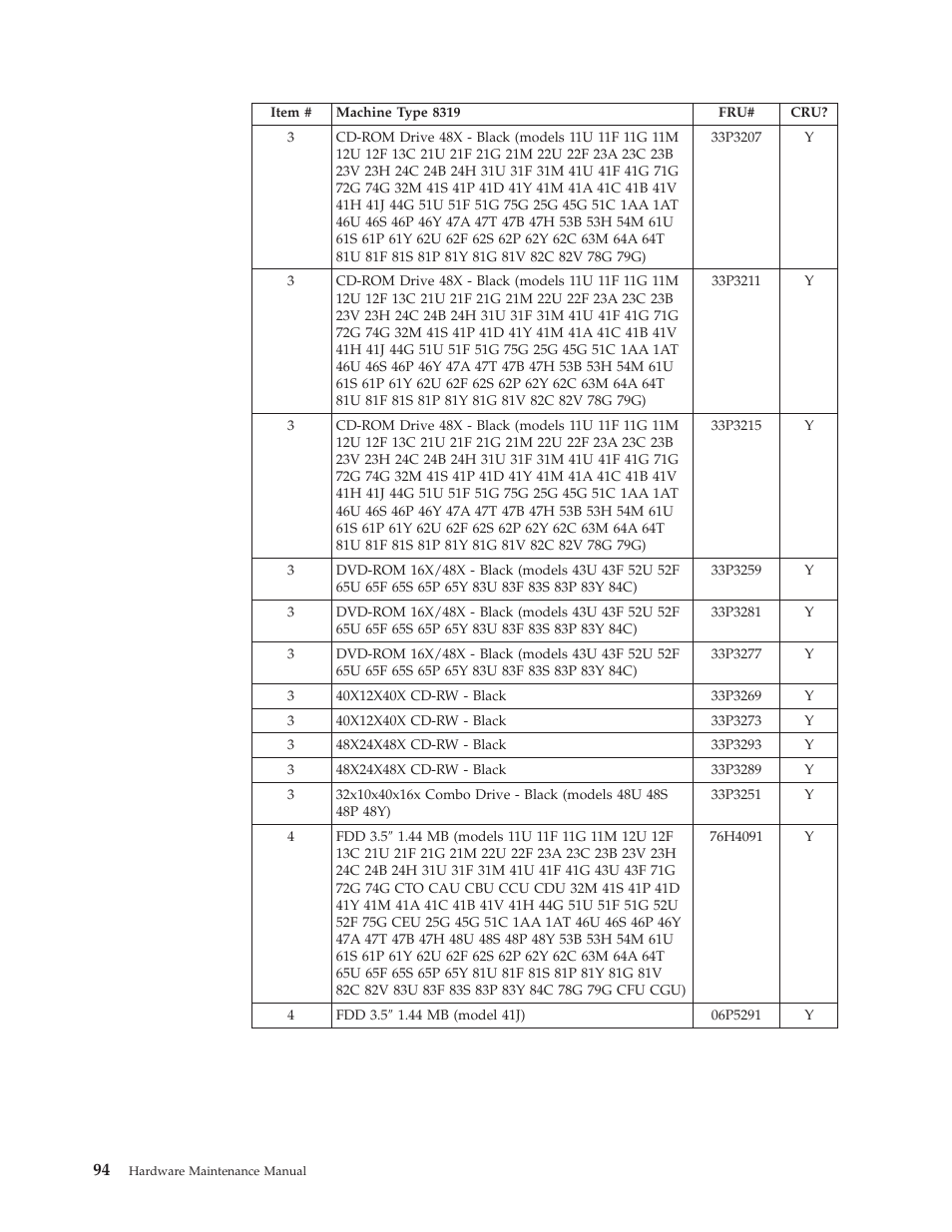 IBM 8317 User Manual | Page 100 / 152