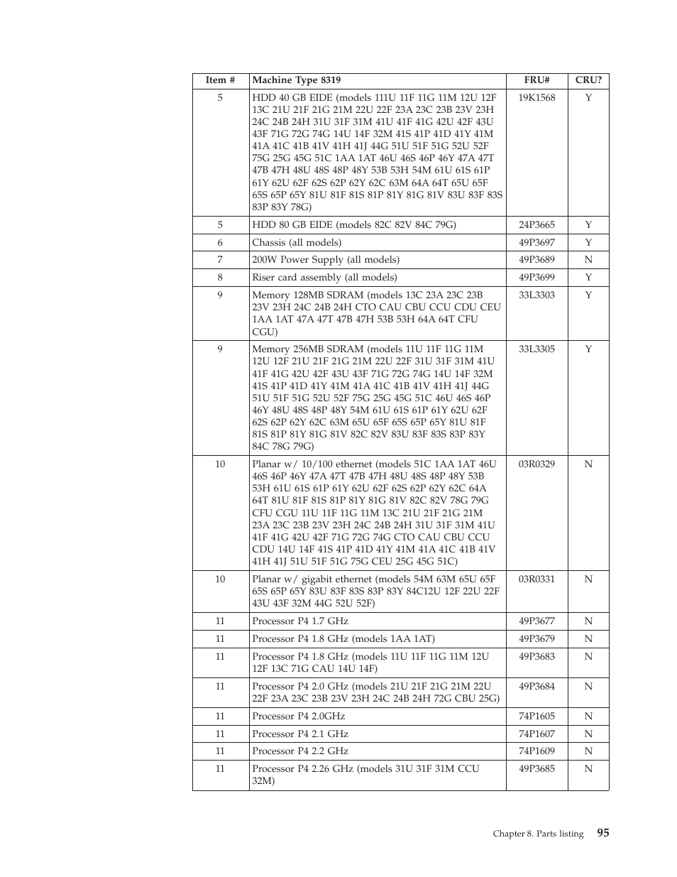 IBM 8317 User Manual | Page 101 / 152