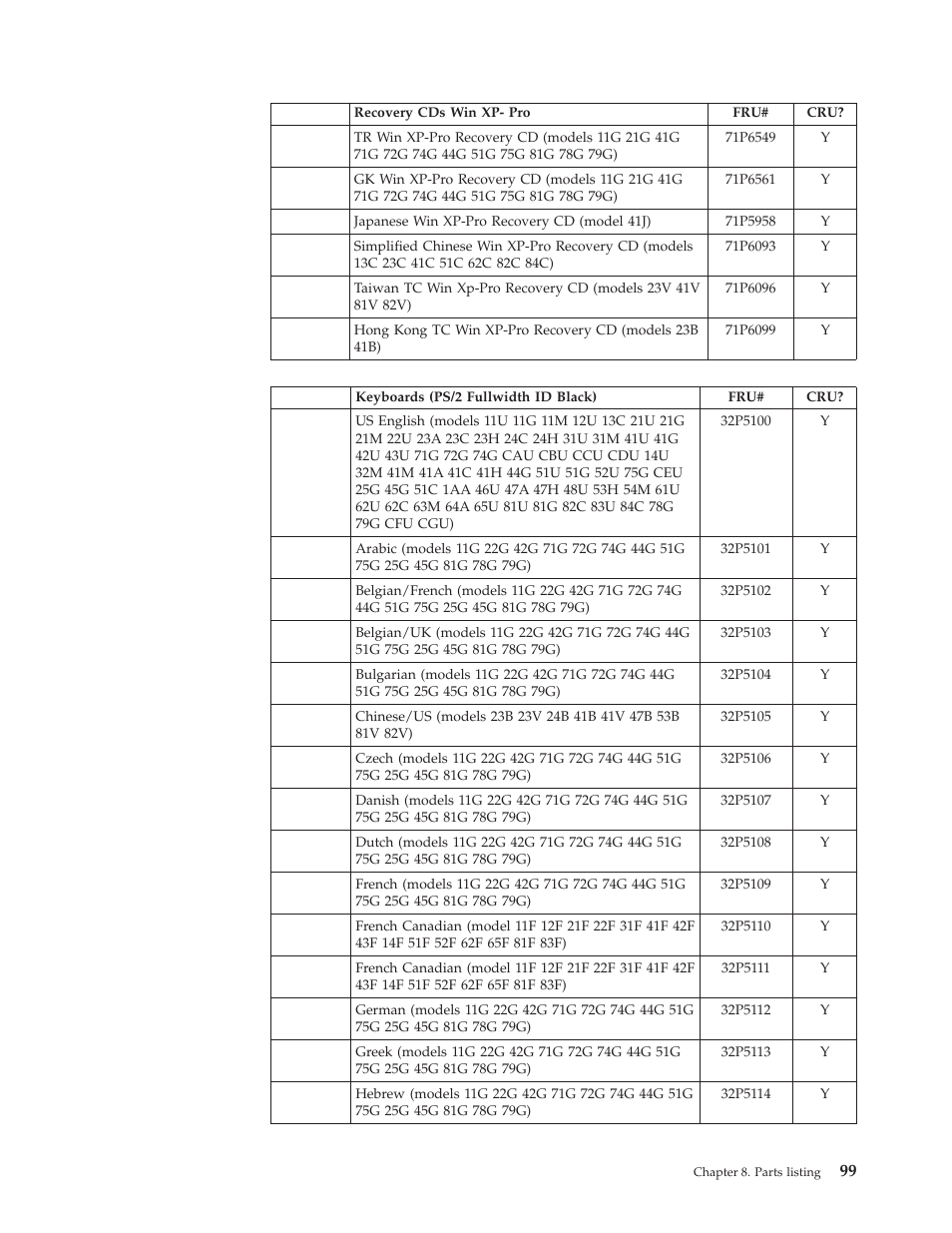IBM 8317 User Manual | Page 105 / 152