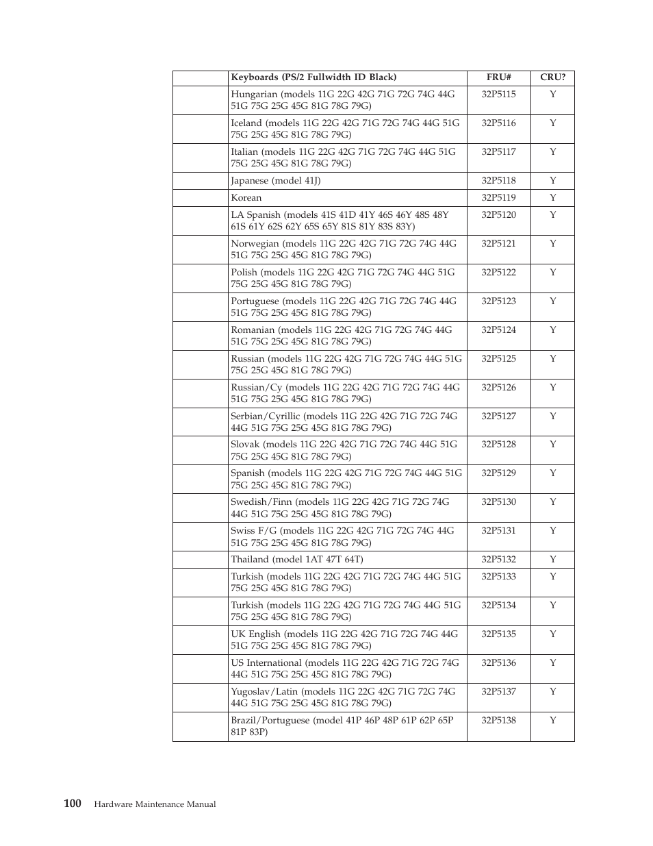 IBM 8317 User Manual | Page 106 / 152