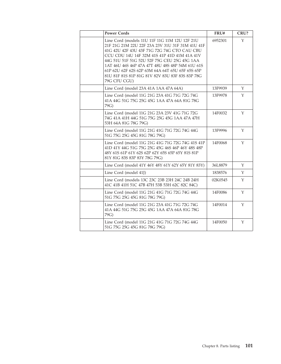 IBM 8317 User Manual | Page 107 / 152
