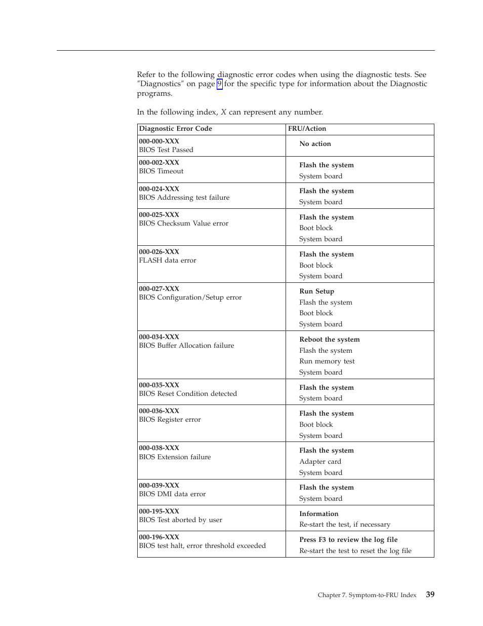 Diagnostic error codes | IBM 8317 User Manual | Page 45 / 152