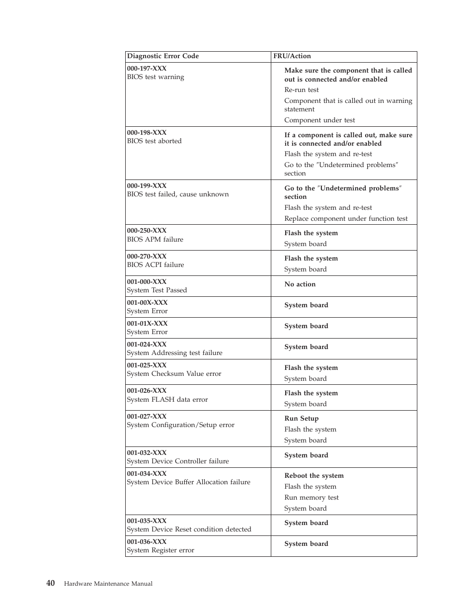 IBM 8317 User Manual | Page 46 / 152