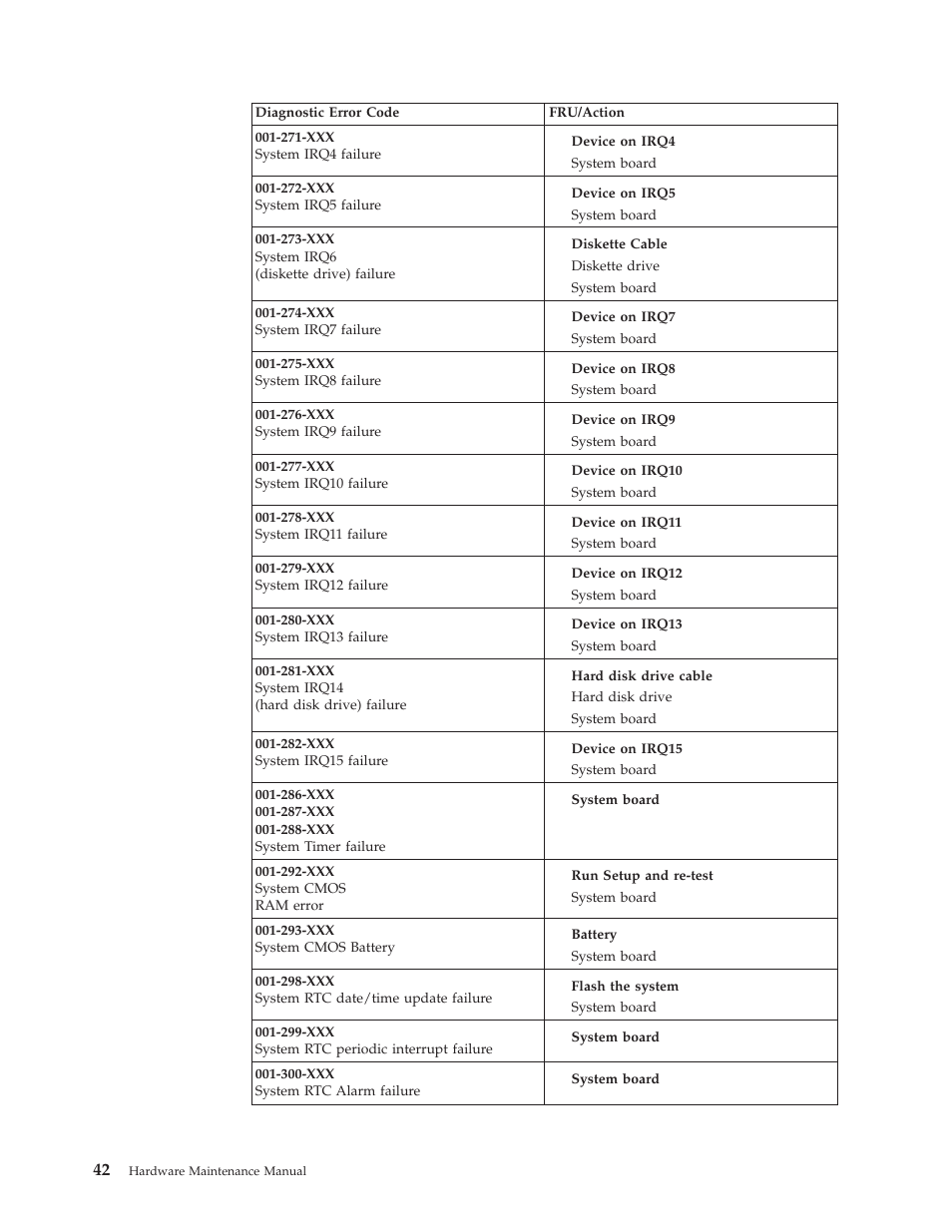 IBM 8317 User Manual | Page 48 / 152
