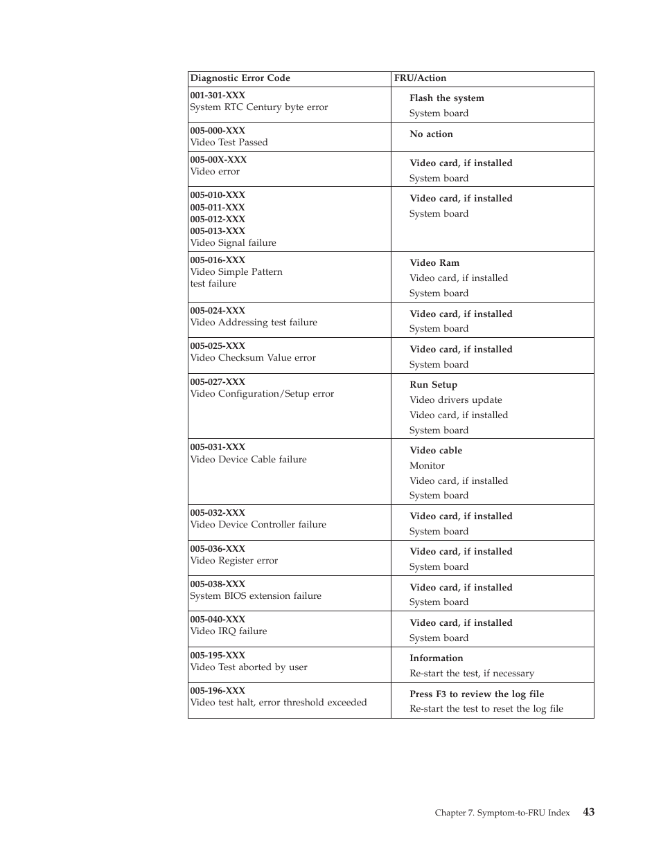 IBM 8317 User Manual | Page 49 / 152