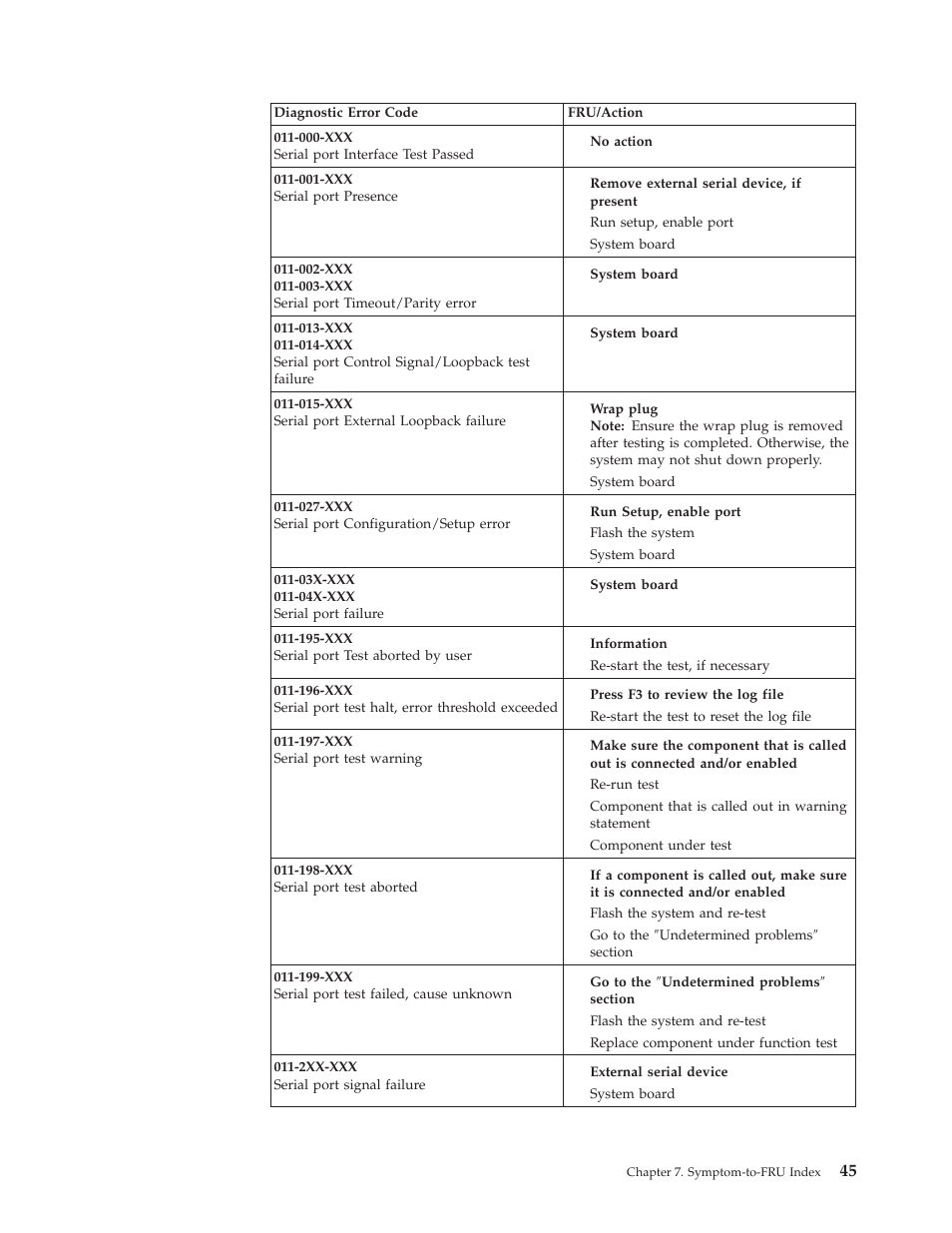 IBM 8317 User Manual | Page 51 / 152