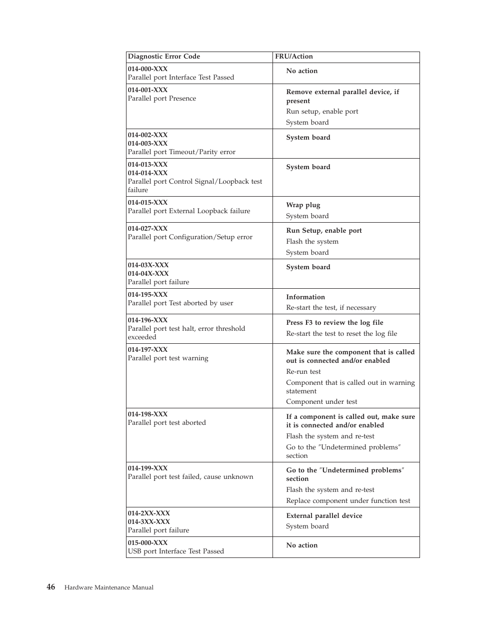IBM 8317 User Manual | Page 52 / 152
