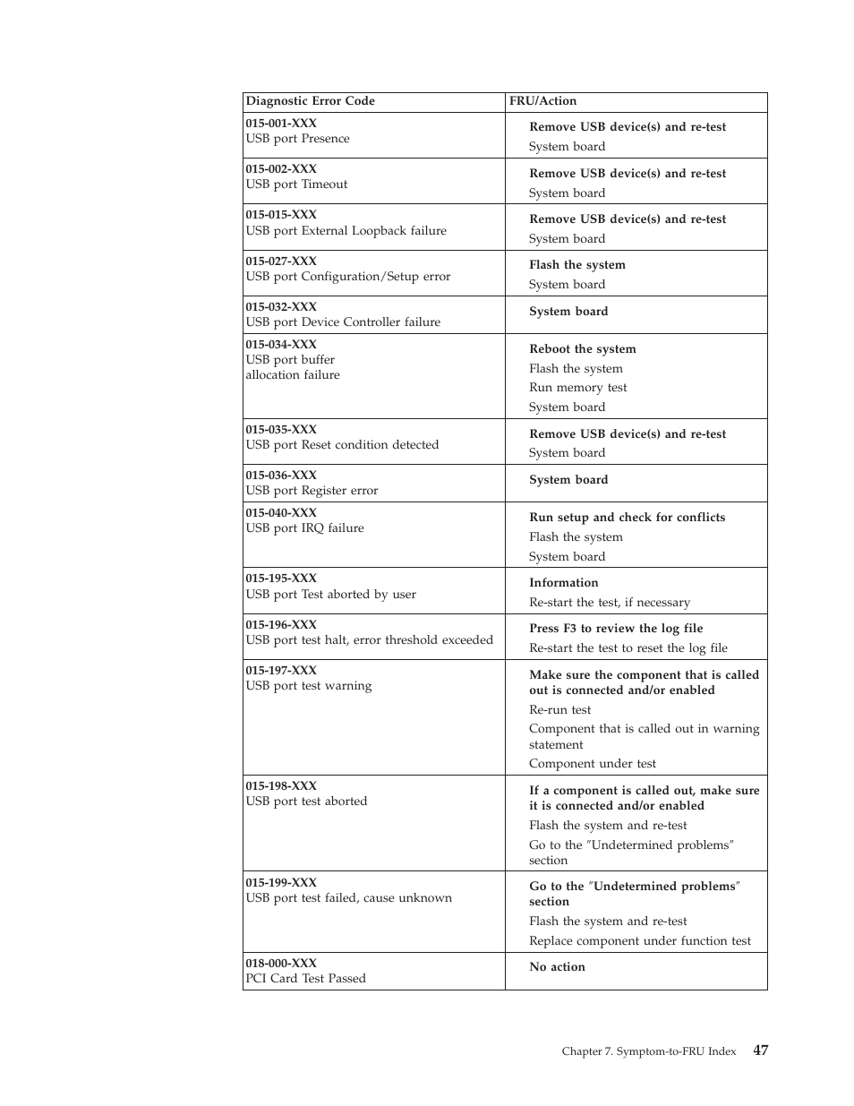 IBM 8317 User Manual | Page 53 / 152