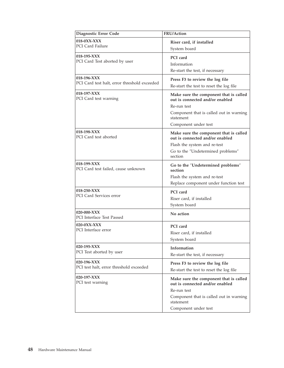 IBM 8317 User Manual | Page 54 / 152