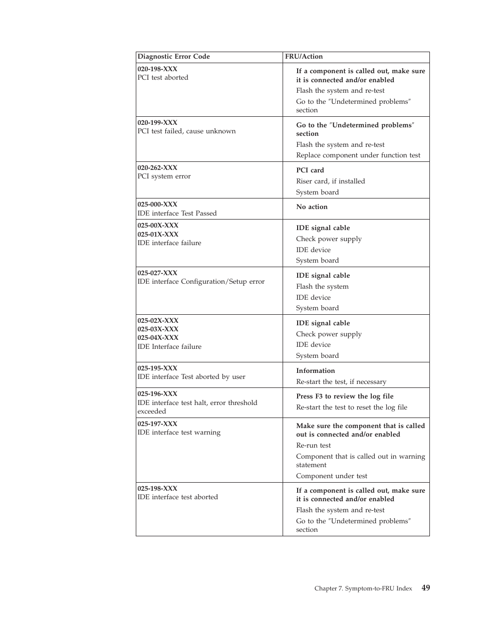 IBM 8317 User Manual | Page 55 / 152