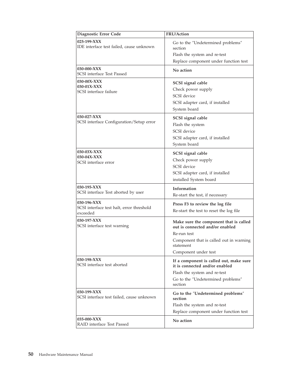 IBM 8317 User Manual | Page 56 / 152